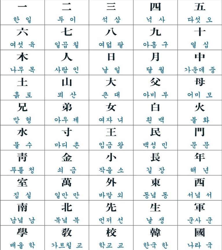 한국한자 8급 50자 - 유니크한 블로그